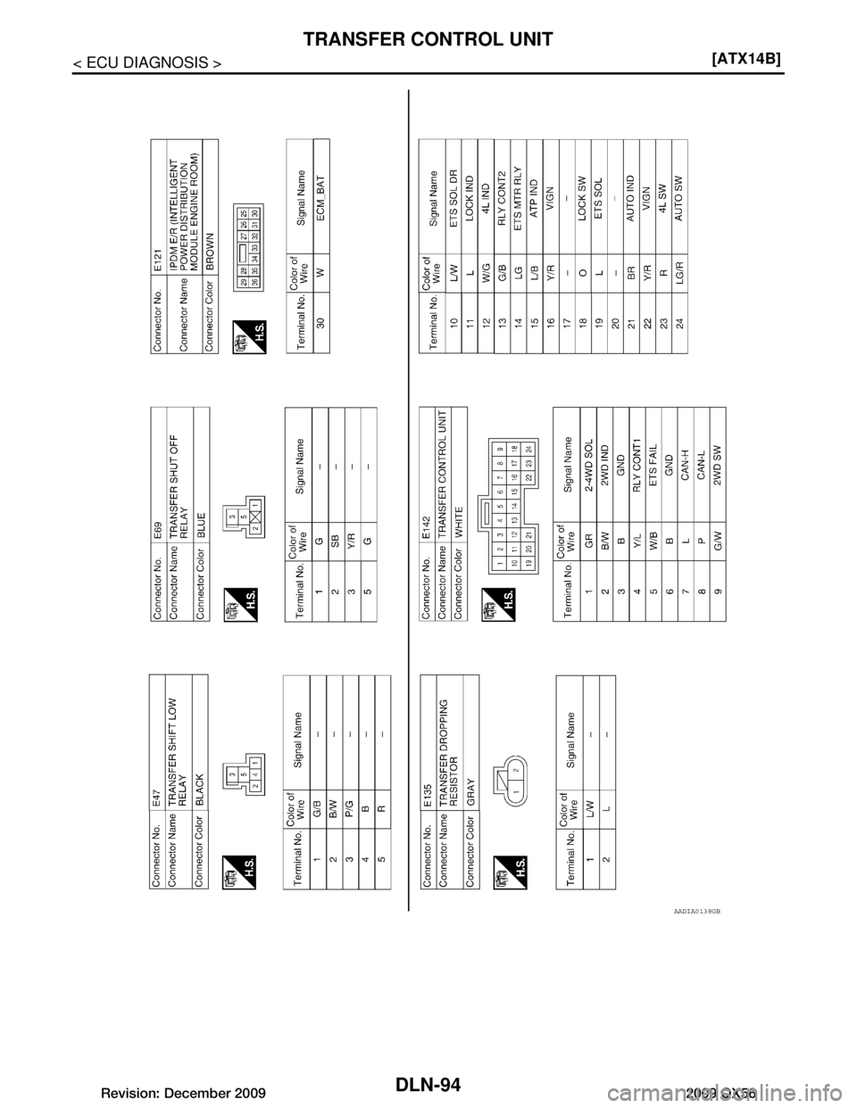 INFINITI QX56 2009  Factory Service Manual 
DLN-94
< ECU DIAGNOSIS >[ATX14B]
TRANSFER CONTROL UNIT
AADIA0138GB
Revision: December 20092009 QX56  
