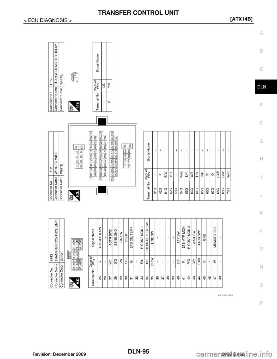 INFINITI QX56 2009  Factory Service Manual 
TRANSFER CONTROL UNITDLN-95
< ECU DIAGNOSIS > [ATX14B]
C
EF
G H
I
J
K L
M A
B
DLN
N
O P
ABDIA0036GB
Revision: December 20092009 QX56  