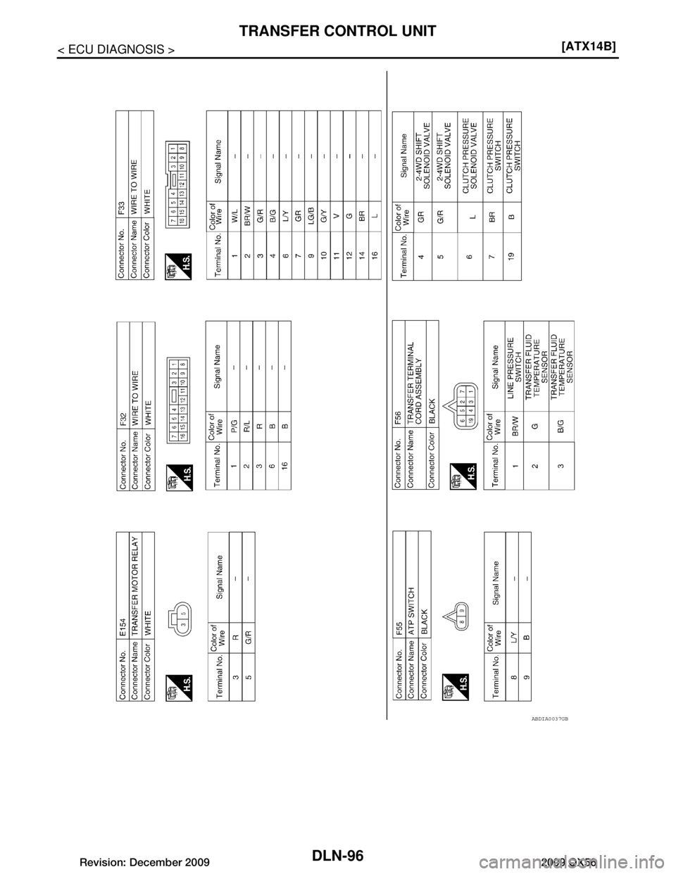 INFINITI QX56 2009  Factory Service Manual 
DLN-96
< ECU DIAGNOSIS >[ATX14B]
TRANSFER CONTROL UNIT
ABDIA0037GB
Revision: December 20092009 QX56  