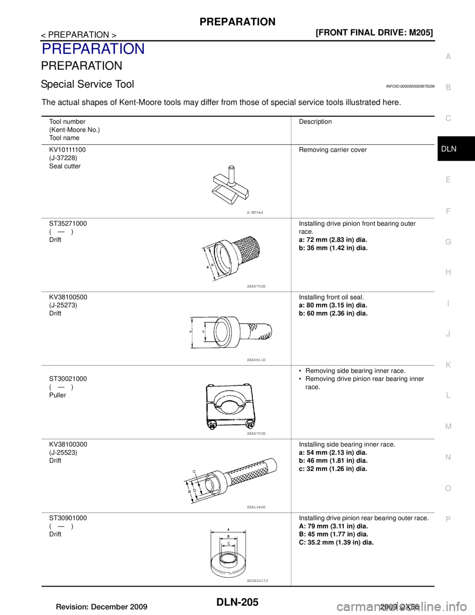 INFINITI QX56 2009  Factory Service Manual 
PREPARATIONDLN-205
< PREPARATION > [FRONT FINAL DRIVE: M205]
C
EF
G H
I
J
K L
M A
B
DLN
N
O P
PREPARATION
PREPARATION
Special Service ToolINFOID:0000000005875036
The actual shapes of Kent-Moore tools