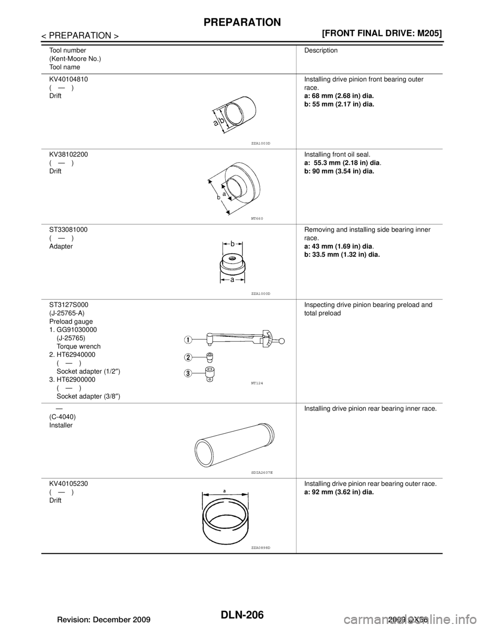 INFINITI QX56 2009  Factory Service Manual 
DLN-206
< PREPARATION >[FRONT FINAL DRIVE: M205]
PREPARATION
KV40104810
(—)
Drift Installing drive pinion front bearing outer 
race.
a: 68 mm (2.68 in) dia.
b: 55 mm (2.17 in) dia.
KV38102200 
(—