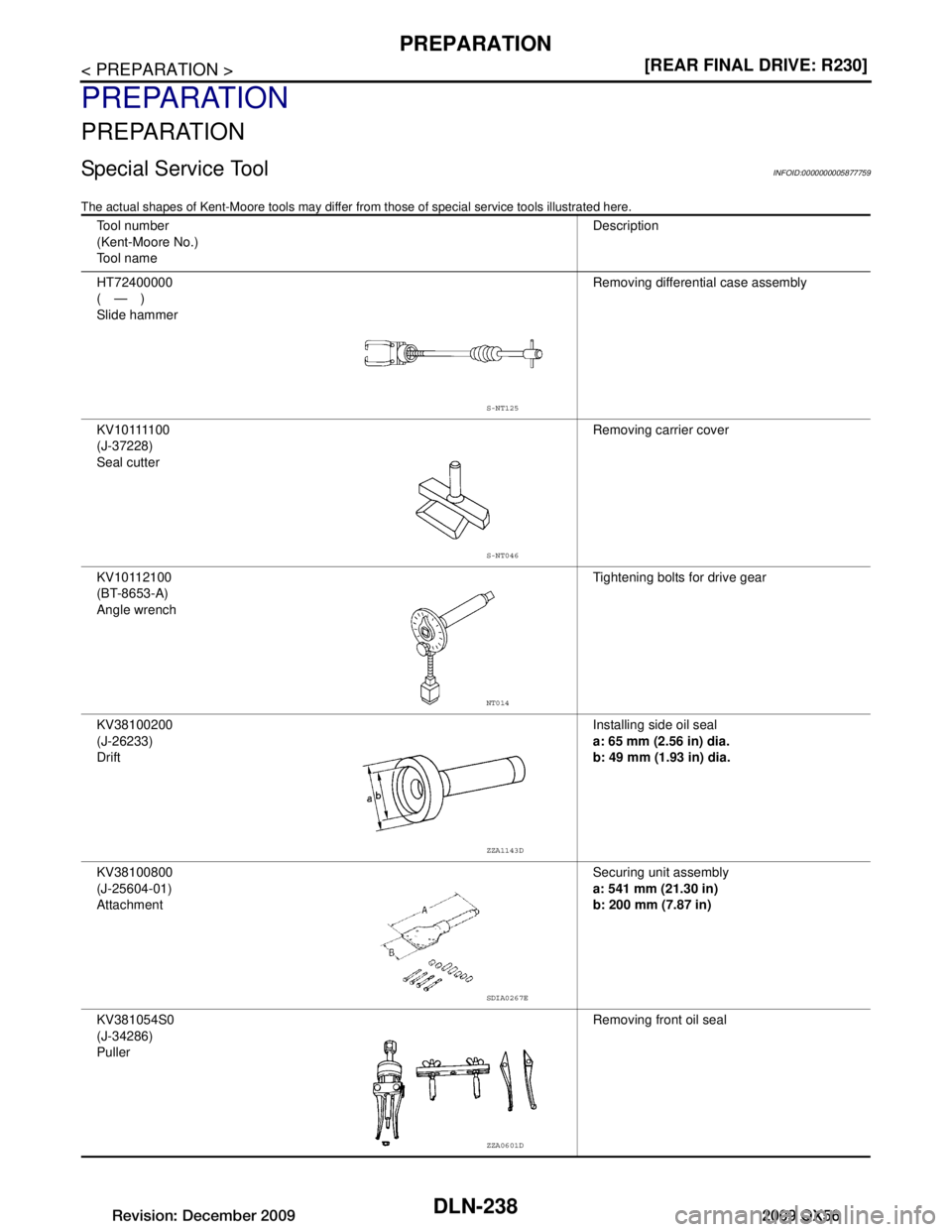 INFINITI QX56 2009  Factory Service Manual 
DLN-238
< PREPARATION >[REAR FINAL DRIVE: R230]
PREPARATION
PREPARATION
PREPARATION
Special Service ToolINFOID:0000000005877759
The actual shapes of Kent-Moore tool
s may differ from those of special