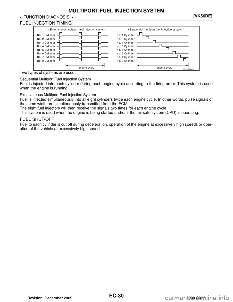 INFINITI QX56 2009  Factory Service Manual 
EC-30
< FUNCTION DIAGNOSIS >[VK56DE]
MULTIPORT FUEL INJECTION SYSTEM
FUEL INJECTION TIMING
Two types of systems are used.
Sequential Multiport Fuel Injection System
Fuel is injected into each cylinde