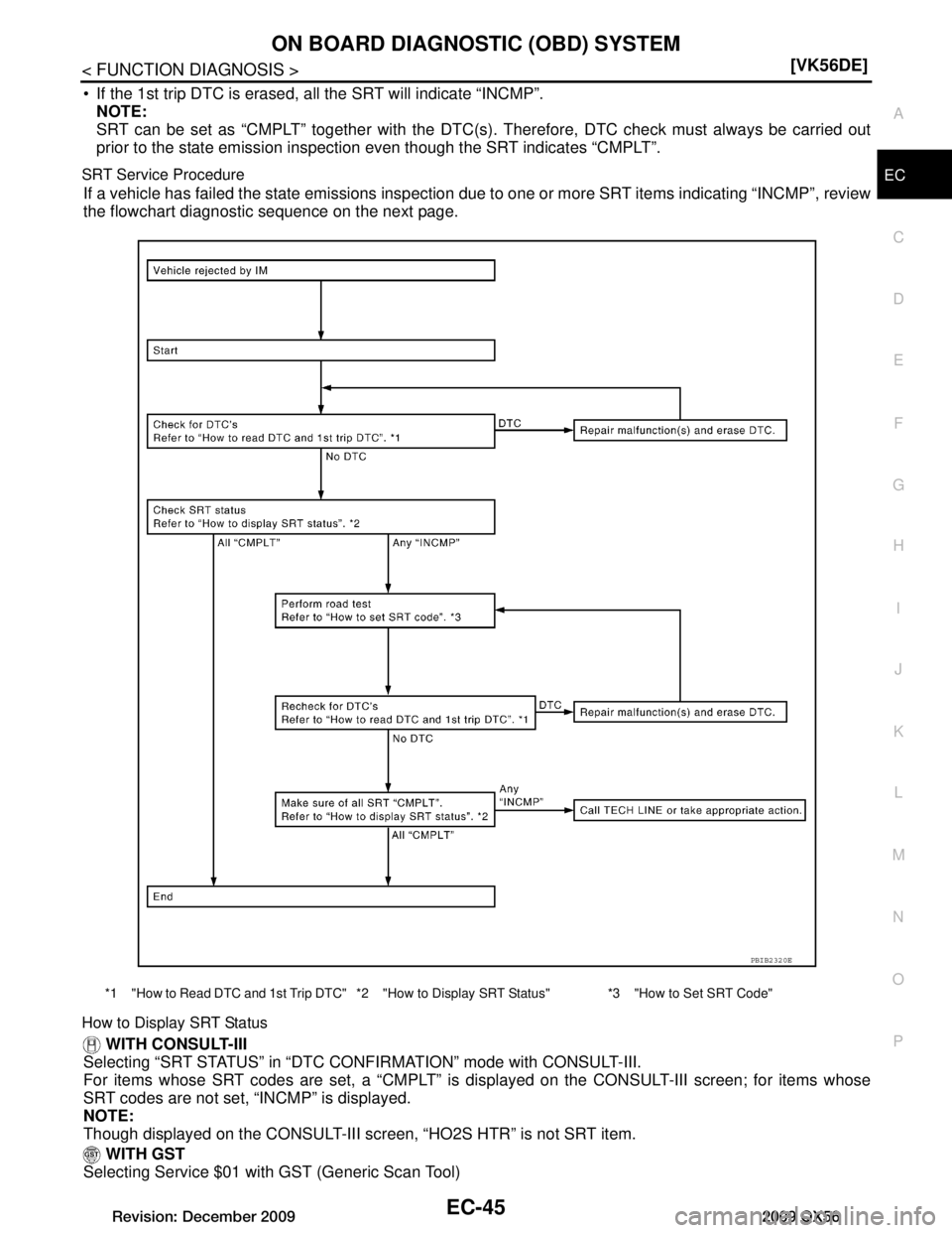 INFINITI QX56 2009  Factory Service Manual 
ON BOARD DIAGNOSTIC (OBD) SYSTEMEC-45
< FUNCTION DIAGNOSIS > [VK56DE]
C
D
E
F
G H
I
J
K L
M A
EC
NP
O
 If the 1st trip DTC is erased, all the SRT will indicate “INCMP”.
NOTE:
SRT can be set as 