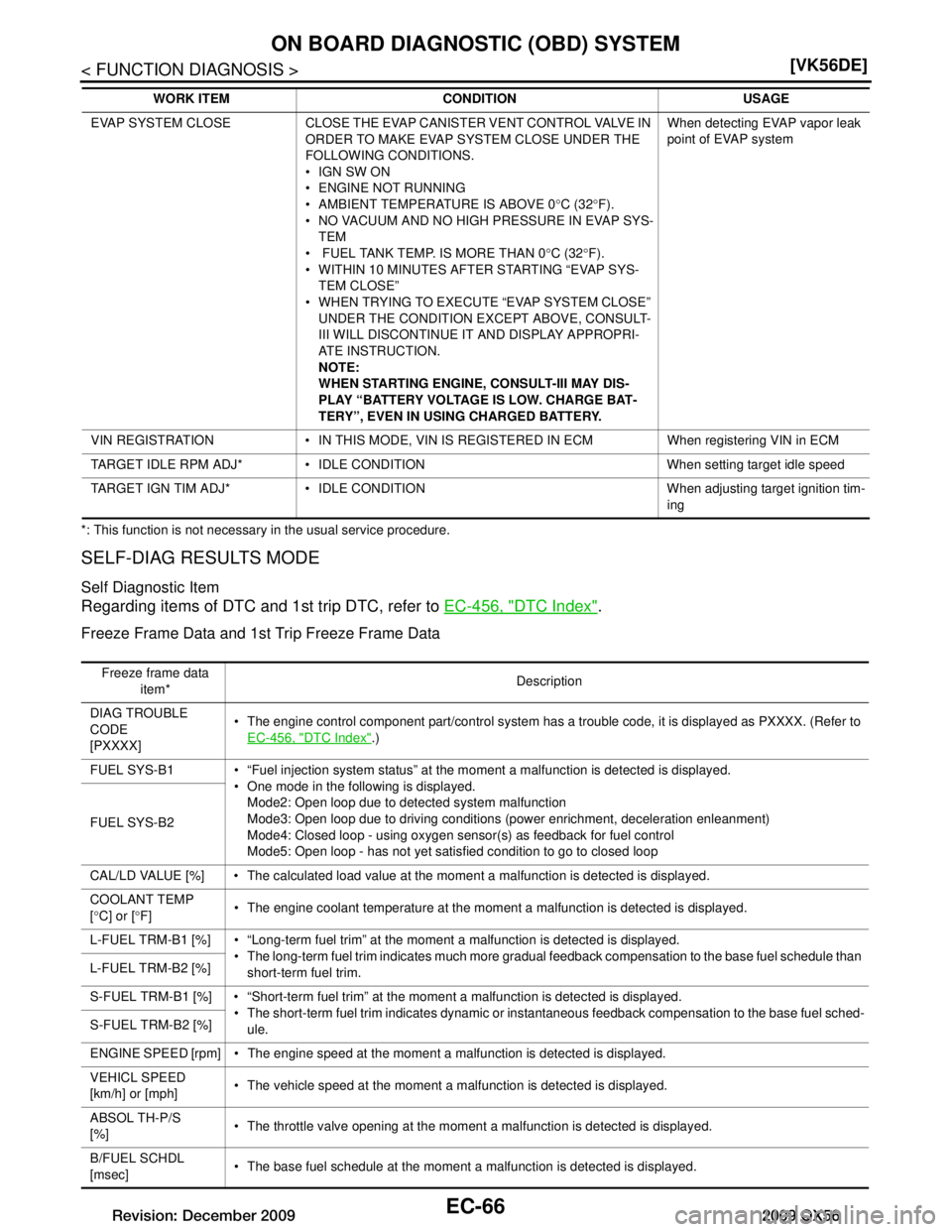 INFINITI QX56 2009  Factory Service Manual 
EC-66
< FUNCTION DIAGNOSIS >[VK56DE]
ON BOARD DIAGNOSTIC (OBD) SYSTEM
*: This function is not necessary in the usual service procedure.
SELF-DIAG RESULTS MODE
Self Diagnostic Item
Regarding items of 