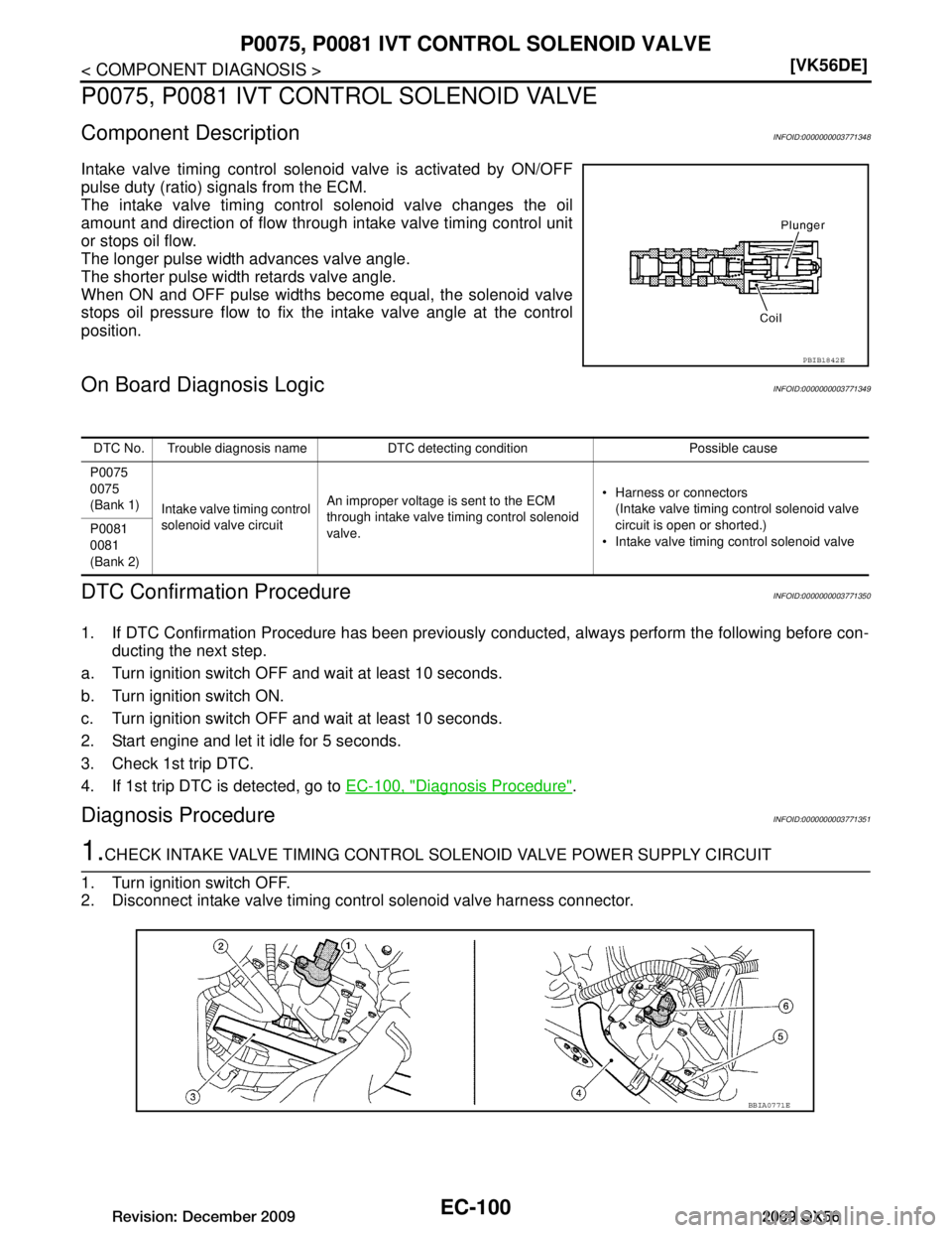INFINITI QX56 2009  Factory Service Manual 
EC-100
< COMPONENT DIAGNOSIS >[VK56DE]
P0075, P0081 IVT CONTROL SOLENOID VALVE
P0075, P0081 IVT CONTROL SOLENOID VALVE
Component DescriptionINFOID:0000000003771348
Intake valve timing control solenoi