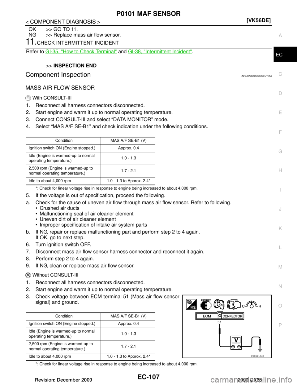 INFINITI QX56 2009  Factory Service Manual 
P0101 MAF SENSOREC-107
< COMPONENT DIAGNOSIS > [VK56DE]
C
D
E
F
G H
I
J
K L
M A
EC
NP
O
OK >> GO TO 11.
NG >> Replace mass air flow sensor.
11 .CHECK INTERMITTENT INCIDENT
Refer to  GI-35, "How to Ch