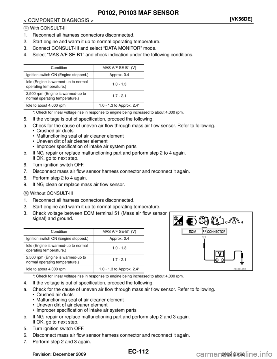 INFINITI QX56 2009  Factory Service Manual 
EC-112
< COMPONENT DIAGNOSIS >[VK56DE]
P0102, P0103 MAF SENSOR
 With CONSULT-III
1. Reconnect all harness connectors disconnected.
2. Start engine and warm it up to normal operating temperature.
3. C