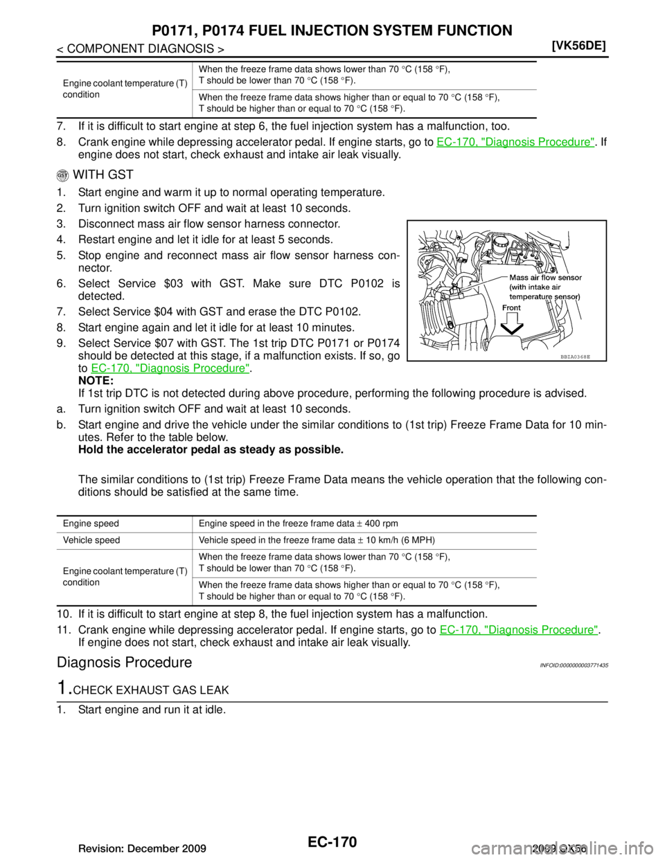 INFINITI QX56 2009  Factory Service Manual 
EC-170
< COMPONENT DIAGNOSIS >[VK56DE]
P0171, P0174 FUEL INJECTION SYSTEM FUNCTION
7. If it is difficult to start engine at step 6, 
the fuel injection system has a malfunction, too.
8. Crank engine 