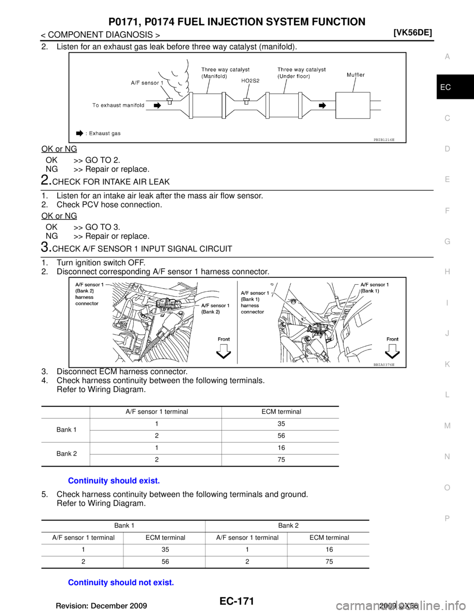 INFINITI QX56 2009  Factory Service Manual 
P0171, P0174 FUEL INJECTION SYSTEM FUNCTION
EC-171
< COMPONENT DIAGNOSIS > [VK56DE]
C
D
E
F
G H
I
J
K L
M A
EC
NP
O
2. Listen for an exhaust gas leak before three way catalyst (manifold).
OK or NG
OK