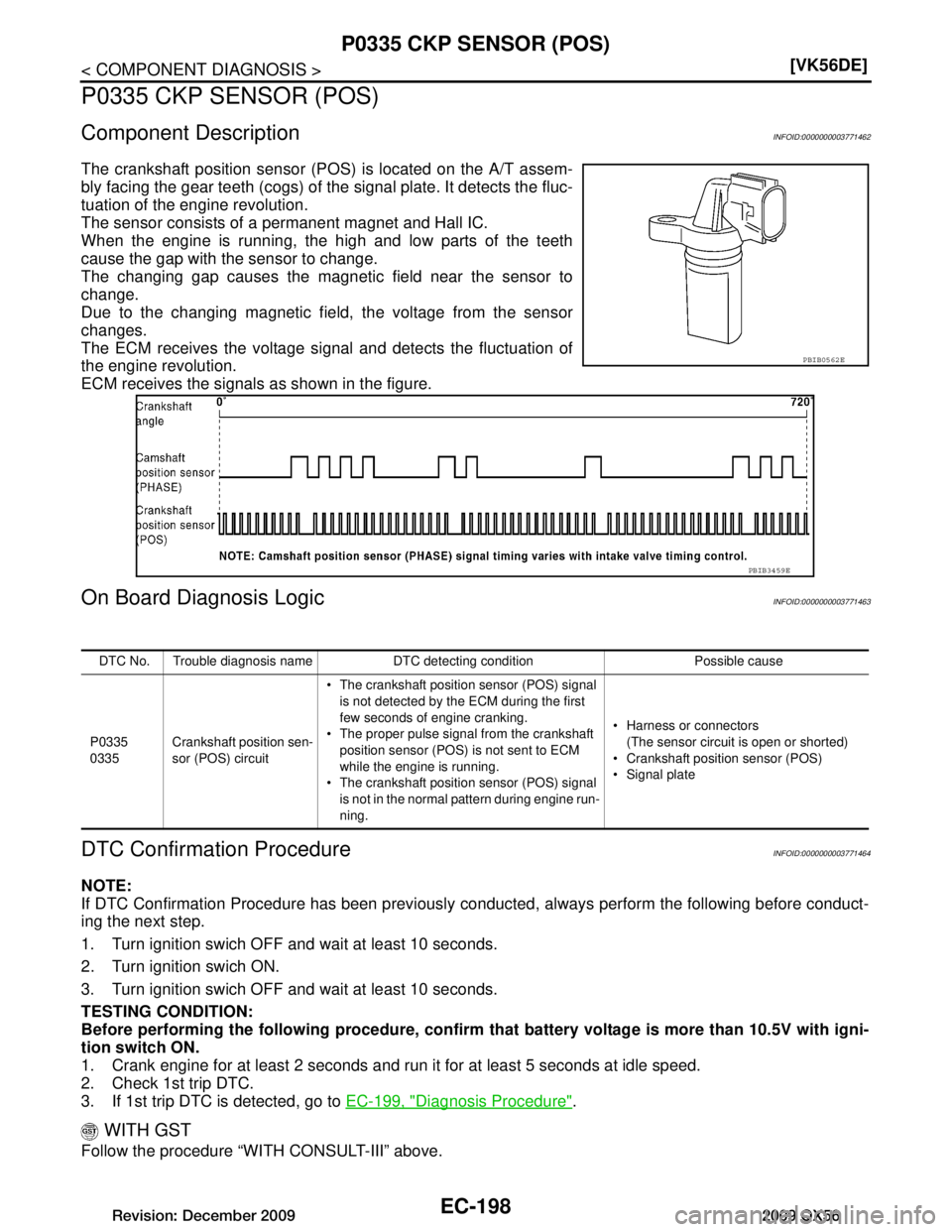 INFINITI QX56 2009  Factory Service Manual 
EC-198
< COMPONENT DIAGNOSIS >[VK56DE]
P0335 CKP SENSOR (POS)
P0335 CKP SENSOR (POS)
Component DescriptionINFOID:0000000003771462
The crankshaft position sensor (P
OS) is located on the A/T assem-
bl