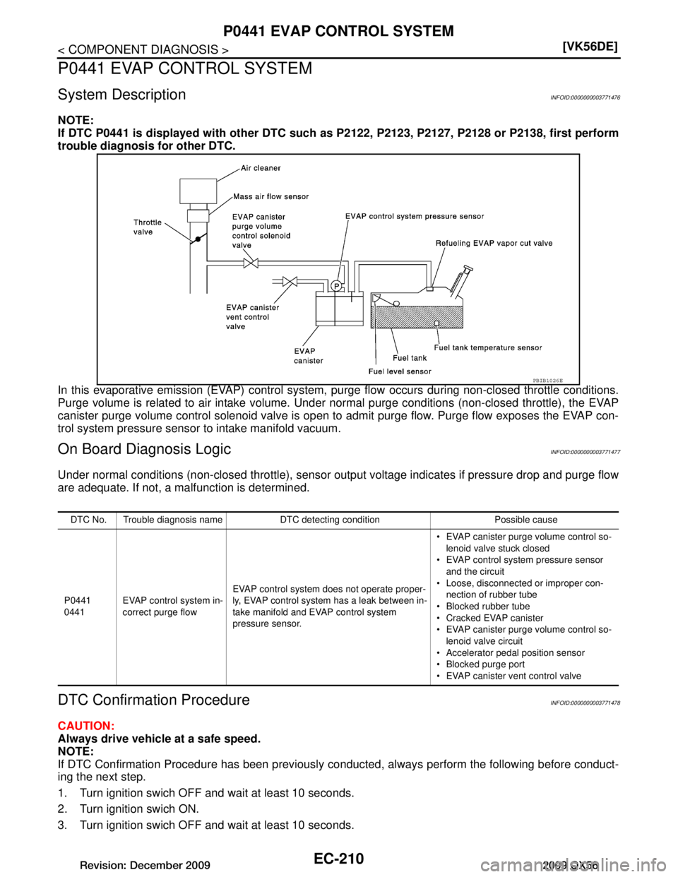 INFINITI QX56 2009  Factory Service Manual 
EC-210
< COMPONENT DIAGNOSIS >[VK56DE]
P0441 EVAP CONTROL SYSTEM
P0441 EVAP CONTROL SYSTEM
System DescriptionINFOID:0000000003771476
NOTE:
If DTC P0441 is displayed with other DTC such 
as P2122, P21