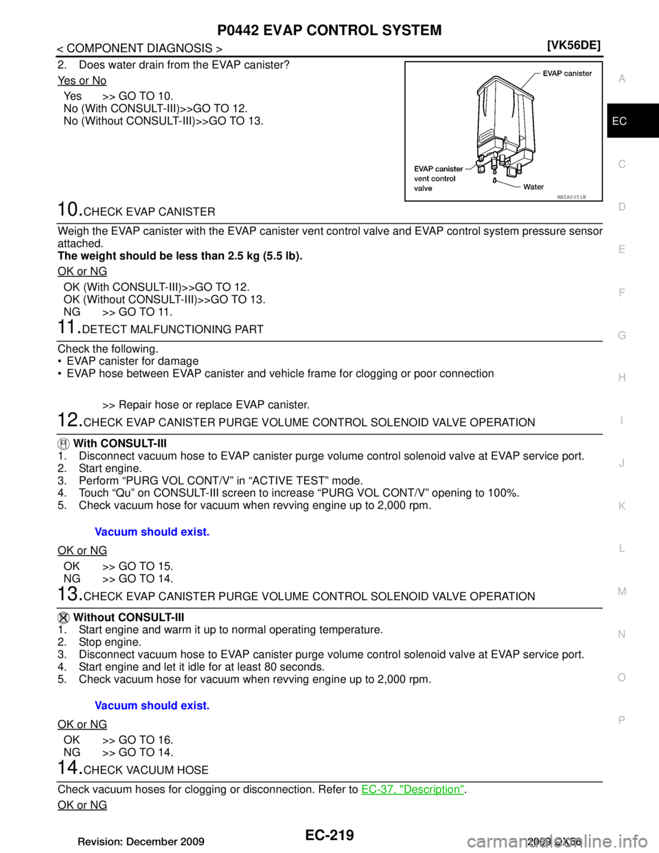 INFINITI QX56 2009  Factory Service Manual 
P0442 EVAP CONTROL SYSTEMEC-219
< COMPONENT DIAGNOSIS > [VK56DE]
C
D
E
F
G H
I
J
K L
M A
EC
NP
O
2. Does water drain from the EVAP canister?
Ye s  o r  N o
Yes >> GO TO 10.
No (With CONSULT-III)>>GO 