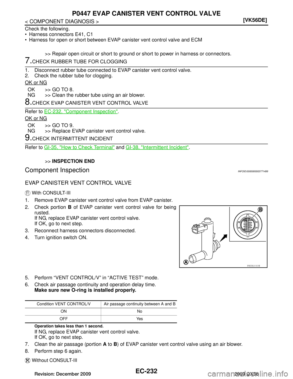 INFINITI QX56 2009  Factory Service Manual 
EC-232
< COMPONENT DIAGNOSIS >[VK56DE]
P0447 EVAP CANISTER VENT CONTROL VALVE
Check the following.
 Harness connectors E41, C1
 Harness for open or short between EVAP canister vent control valve an