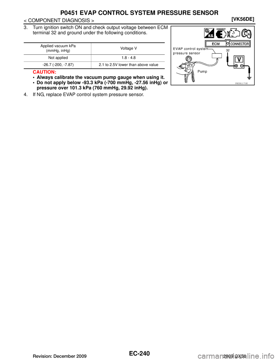 INFINITI QX56 2009  Factory Service Manual 
EC-240
< COMPONENT DIAGNOSIS >[VK56DE]
P0451 EVAP CONTROL S
YSTEM PRESSURE SENSOR
3. Turn ignition switch ON and check output voltage between ECM
terminal 32 and ground under the following conditions