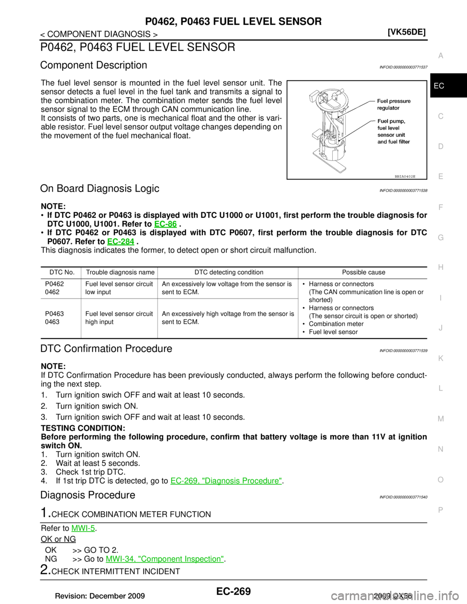 INFINITI QX56 2009  Factory Service Manual 
P0462, P0463 FUEL LEVEL SENSOR
EC-269
< COMPONENT DIAGNOSIS > [VK56DE]
C
D
E
F
G H
I
J
K L
M A
EC
NP
O
P0462, P0463 FUEL LEVEL SENSOR
Component DescriptionINFOID:0000000003771537
The fuel level senso