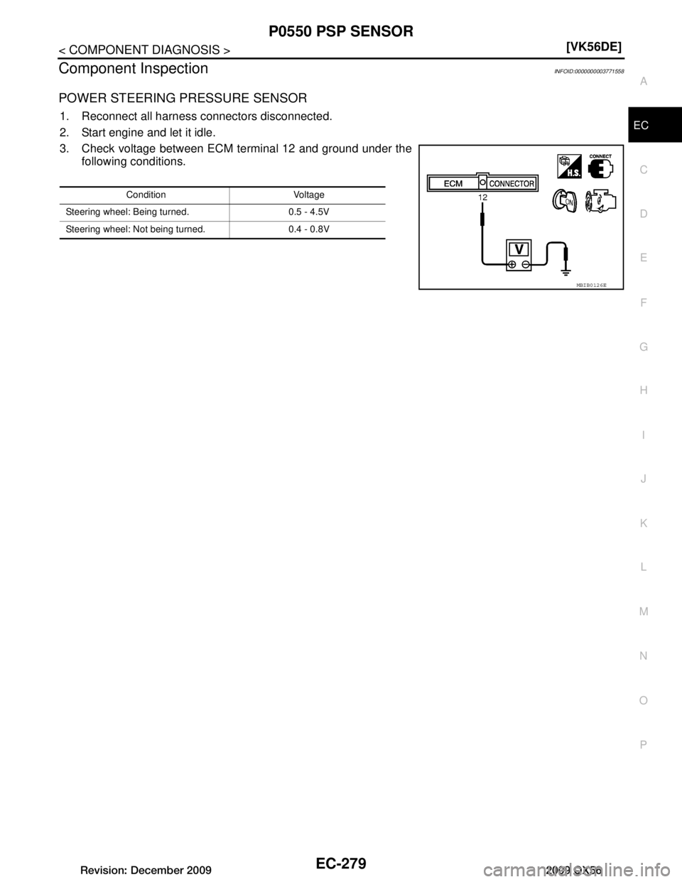 INFINITI QX56 2009  Factory Service Manual 
P0550 PSP SENSOREC-279
< COMPONENT DIAGNOSIS > [VK56DE]
C
D
E
F
G H
I
J
K L
M A
EC
NP
O
Component InspectionINFOID:0000000003771558
POWER STEERING PRESSURE SENSOR
1. Reconnect all harness connectors 
