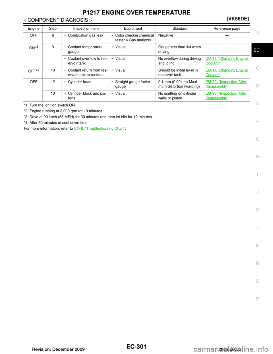 INFINITI QX56 2009  Factory Service Manual 
P1217 ENGINE OVER TEMPERATUREEC-301
< COMPONENT DIAGNOSIS > [VK56DE]
C
D
E
F
G H
I
J
K L
M A
EC
NP
O
*1: Turn the ignition switch ON.
*2: Engine running at 3,000 rpm for 10 minutes.
*3: Drive at 90 k