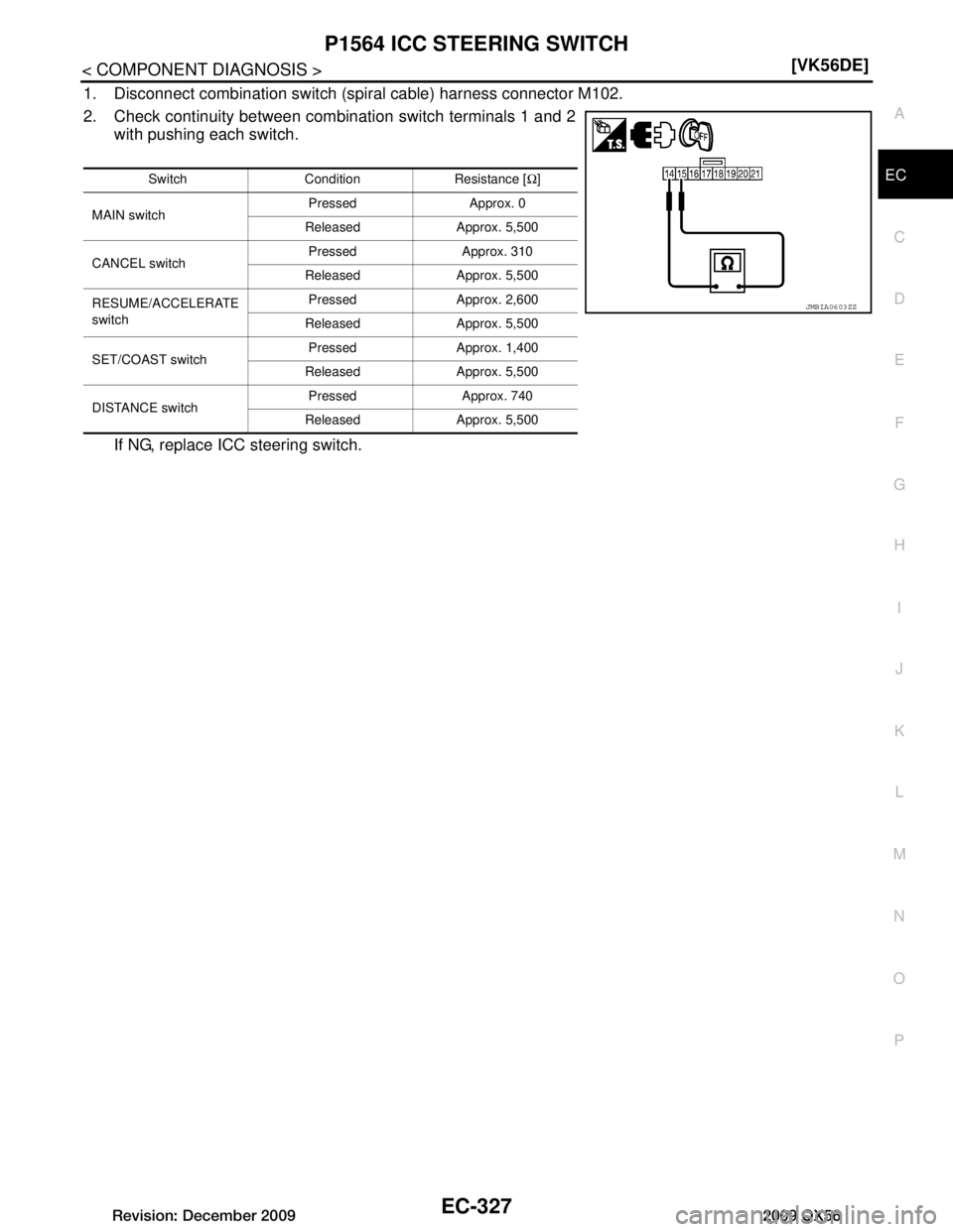 INFINITI QX56 2009  Factory Service Manual 
P1564 ICC STEERING SWITCHEC-327
< COMPONENT DIAGNOSIS > [VK56DE]
C
D
E
F
G H
I
J
K L
M A
EC
NP
O
1. Disconnect combination switch (spiral cable) harness connector M102.
2. Check continuity between co