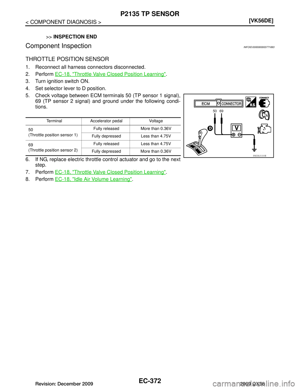 INFINITI QX56 2009  Factory Service Manual 
EC-372
< COMPONENT DIAGNOSIS >[VK56DE]
P2135 TP SENSOR
>>
INSPECTION END
Component InspectionINFOID:0000000003771693
THROTTLE POSITION SENSOR
1. Reconnect all harness connectors disconnected.
2. Perf