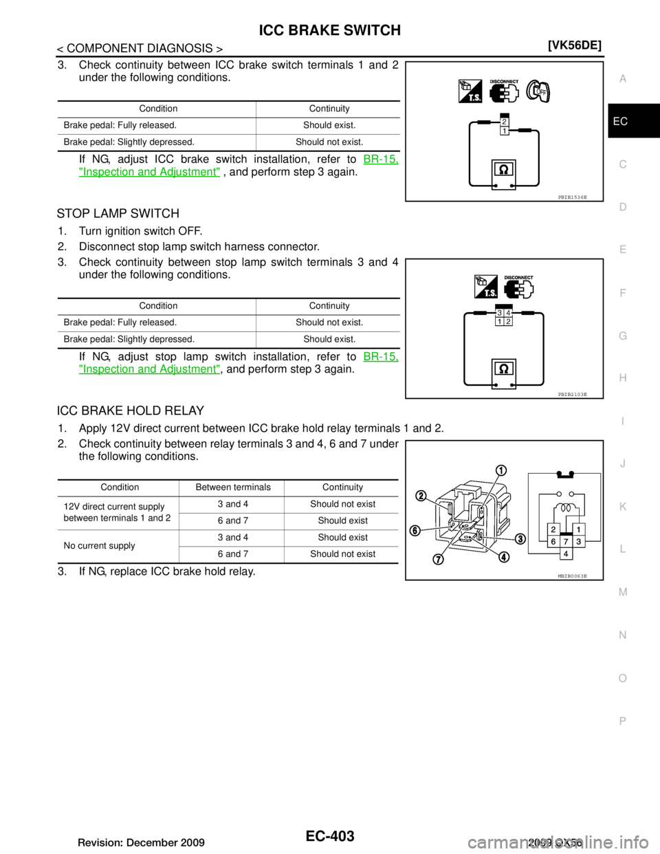 INFINITI QX56 2009  Factory Service Manual 
ICC BRAKE SWITCHEC-403
< COMPONENT DIAGNOSIS > [VK56DE]
C
D
E
F
G H
I
J
K L
M A
EC
NP
O
3. Check continuity between ICC brake switch terminals 1 and 2
under the following conditions.
If NG, adjust IC