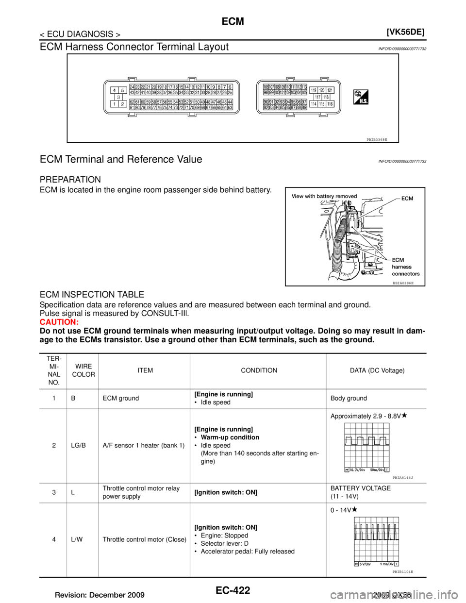 INFINITI QX56 2009  Factory Service Manual 
EC-422
< ECU DIAGNOSIS >[VK56DE]
ECM
ECM Harness Connector Terminal Layout
INFOID:0000000003771732
ECM Terminal and Reference ValueINFOID:0000000003771733
PREPARATION
ECM is located in the engine roo