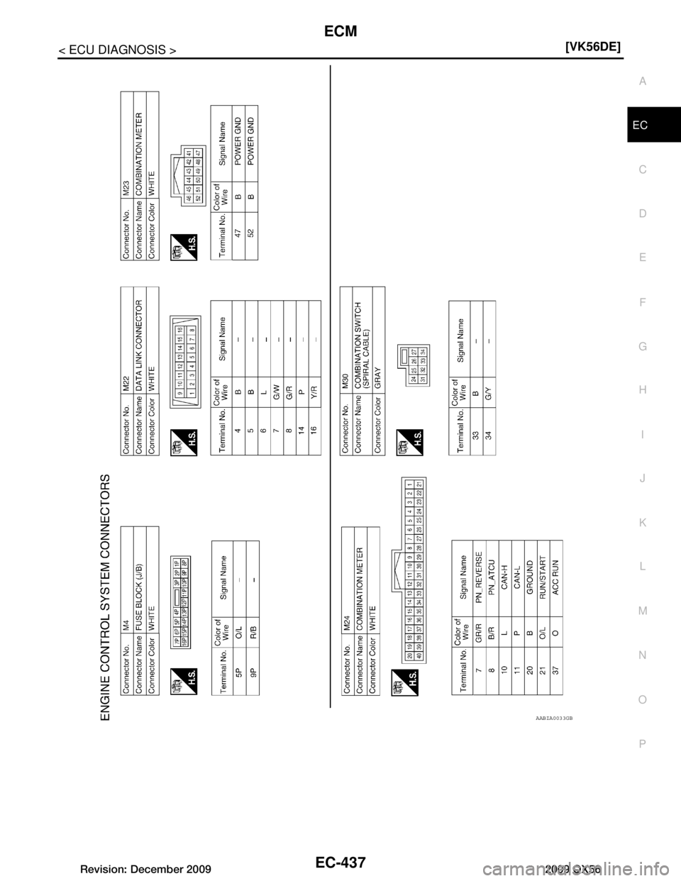 INFINITI QX56 2009  Factory Service Manual 
ECM
EC-437
< ECU DIAGNOSIS > [VK56DE]
C
D
E
F
G H
I
J
K L
M A
EC
NP
O
AABIA0033GB
Revision: December 20092009 QX56  