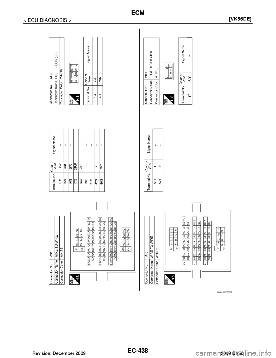 INFINITI QX56 2009  Factory Service Manual 
EC-438
< ECU DIAGNOSIS >[VK56DE]
ECM
AABIA0034GB
Revision: December 20092009 QX56  