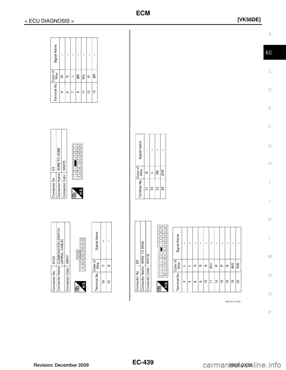 INFINITI QX56 2009  Factory Service Manual 
ECM
EC-439
< ECU DIAGNOSIS > [VK56DE]
C
D
E
F
G H
I
J
K L
M A
EC
NP
O
AABIA0035GB
Revision: December 20092009 QX56  