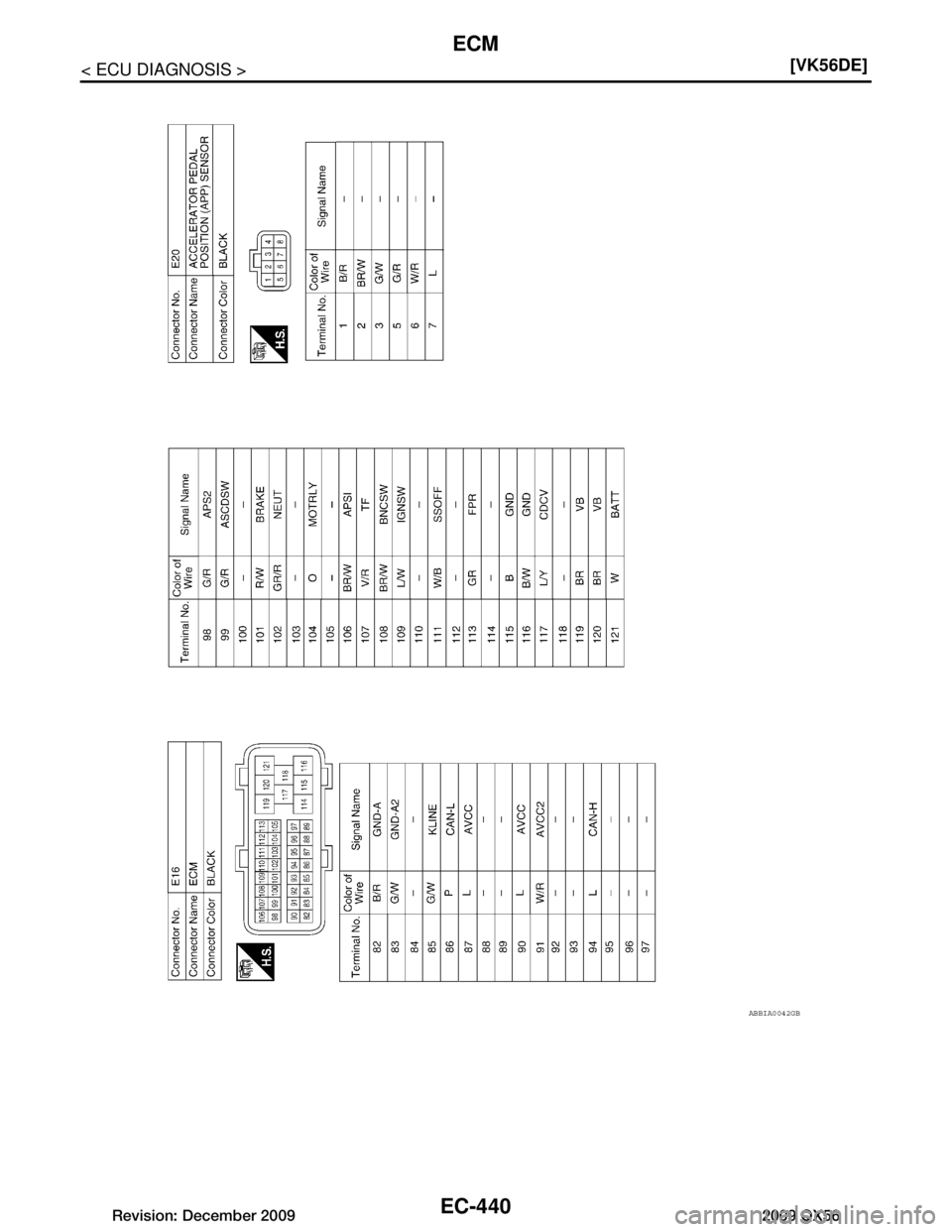INFINITI QX56 2009  Factory Service Manual 
EC-440
< ECU DIAGNOSIS >[VK56DE]
ECM
ABBIA0042GB
Revision: December 20092009 QX56  