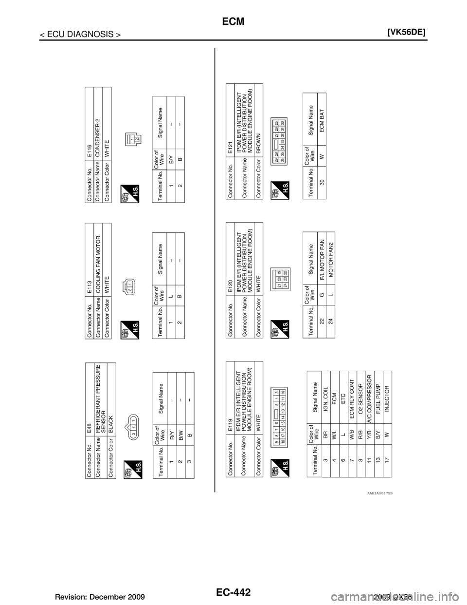 INFINITI QX56 2009  Factory Service Manual 
EC-442
< ECU DIAGNOSIS >[VK56DE]
ECM
AABIA0037GB
Revision: December 20092009 QX56  