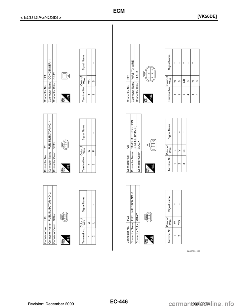 INFINITI QX56 2009  Factory Service Manual 
EC-446
< ECU DIAGNOSIS >[VK56DE]
ECM
AABIA0040GB
Revision: December 20092009 QX56  