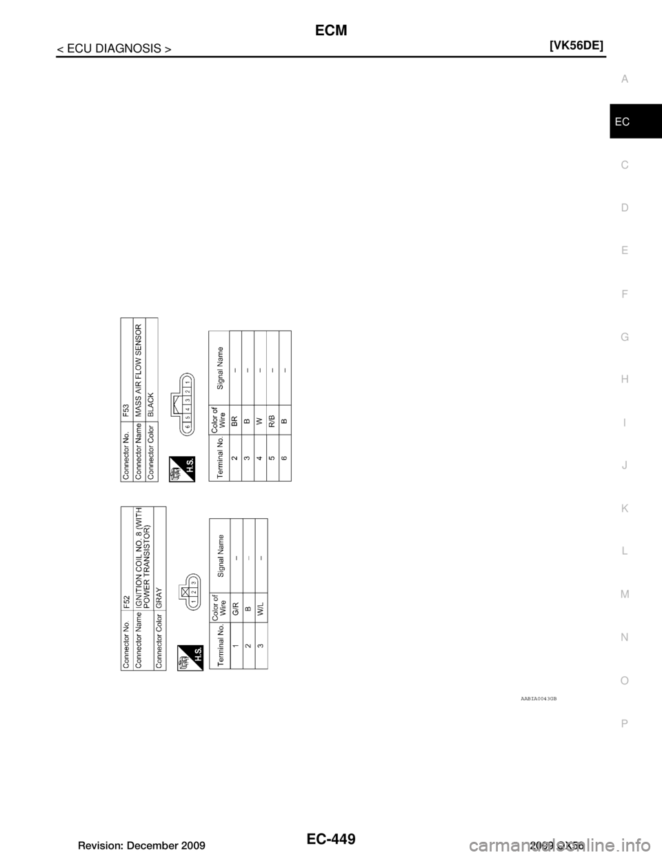 INFINITI QX56 2009  Factory Service Manual 
ECM
EC-449
< ECU DIAGNOSIS > [VK56DE]
C
D
E
F
G H
I
J
K L
M A
EC
NP
O
AABIA0043GB
Revision: December 20092009 QX56  