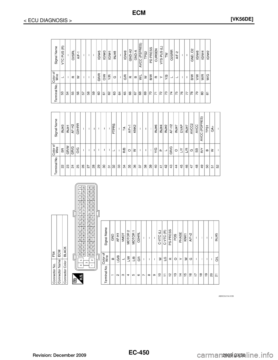 INFINITI QX56 2009  Factory Service Manual 
EC-450
< ECU DIAGNOSIS >[VK56DE]
ECM
ABBIA0043GB
Revision: December 20092009 QX56  