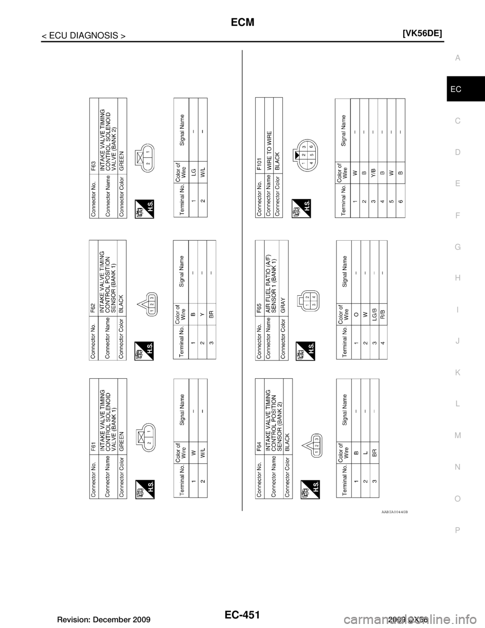 INFINITI QX56 2009  Factory Service Manual 
ECM
EC-451
< ECU DIAGNOSIS > [VK56DE]
C
D
E
F
G H
I
J
K L
M A
EC
NP
O
AABIA0044GB
Revision: December 20092009 QX56  