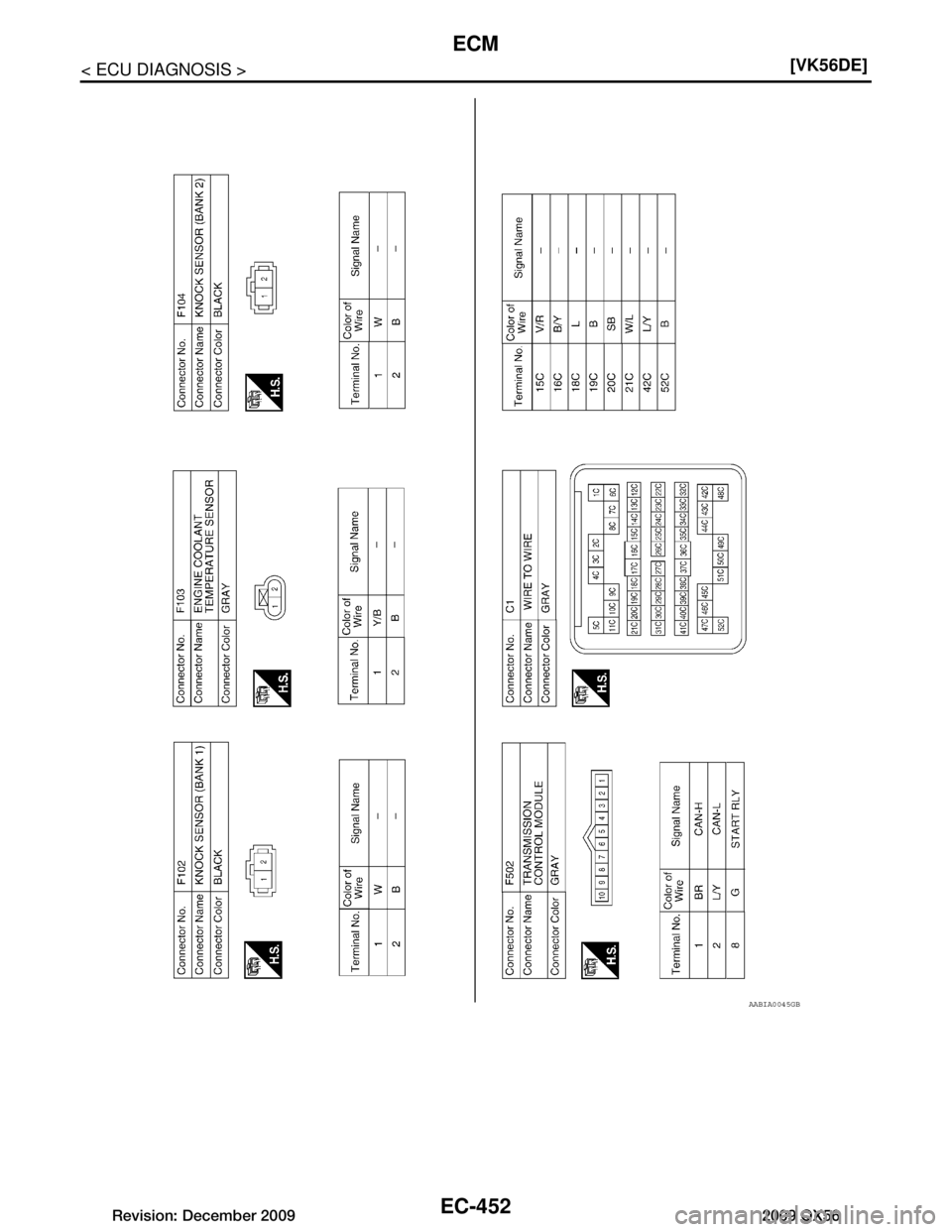 INFINITI QX56 2009  Factory Service Manual 
EC-452
< ECU DIAGNOSIS >[VK56DE]
ECM
AABIA0045GB
Revision: December 20092009 QX56  