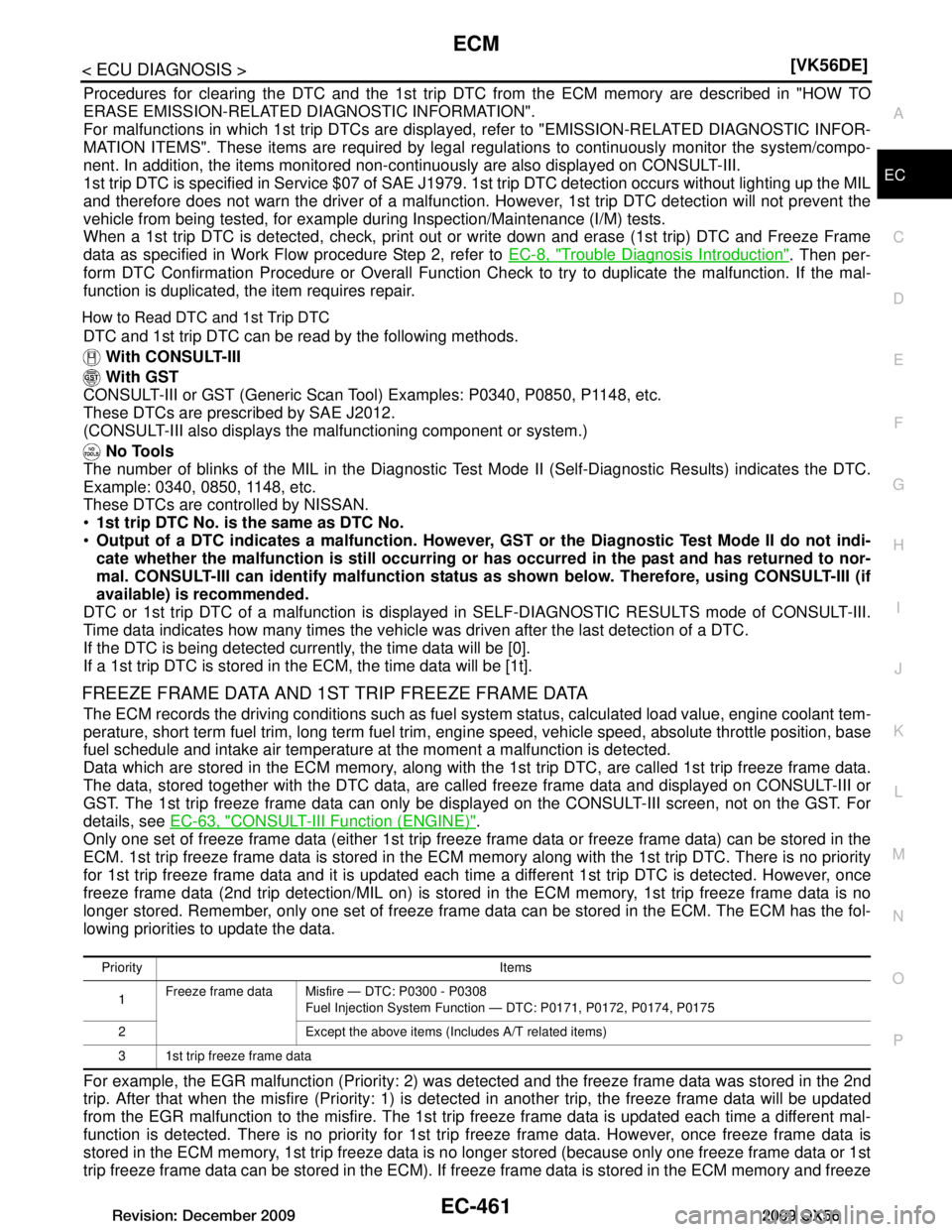 INFINITI QX56 2009  Factory Service Manual 
ECM
EC-461
< ECU DIAGNOSIS > [VK56DE]
C
D
E
F
G H
I
J
K L
M A
EC
NP
O
Procedures for clearing the DTC and the 1st trip DT
C from the ECM memory are described in "HOW TO
ERASE EMISSION-RELATED DIAGNOS