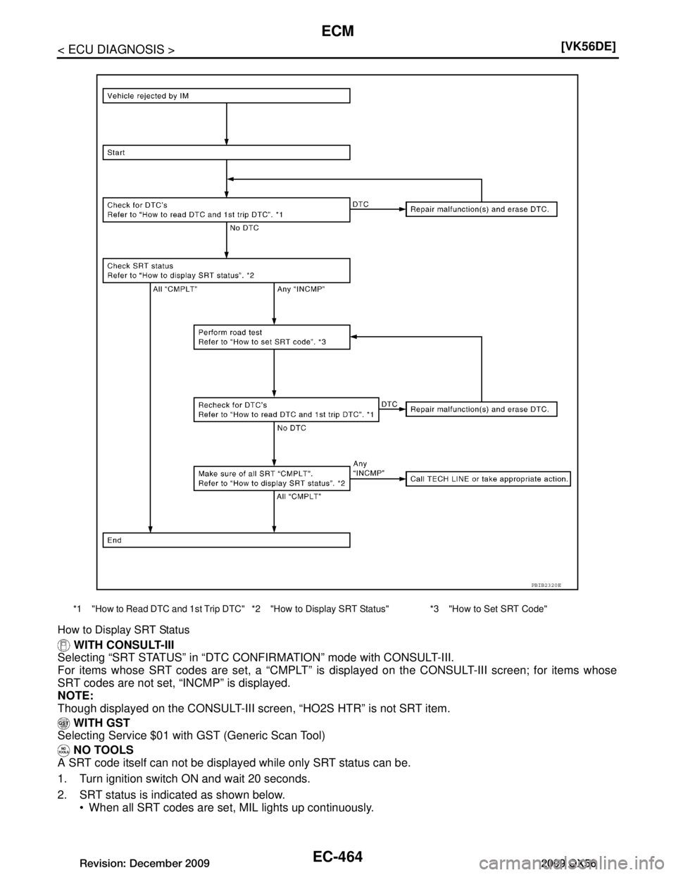 INFINITI QX56 2009  Factory Service Manual 
EC-464
< ECU DIAGNOSIS >[VK56DE]
ECM
How to Display SRT Status
 
WITH CONSULT-III
Selecting “SRT STATUS” in “DTC CO NFIRMATION” mode with CONSULT-III.
For items whose SRT codes are set, a “