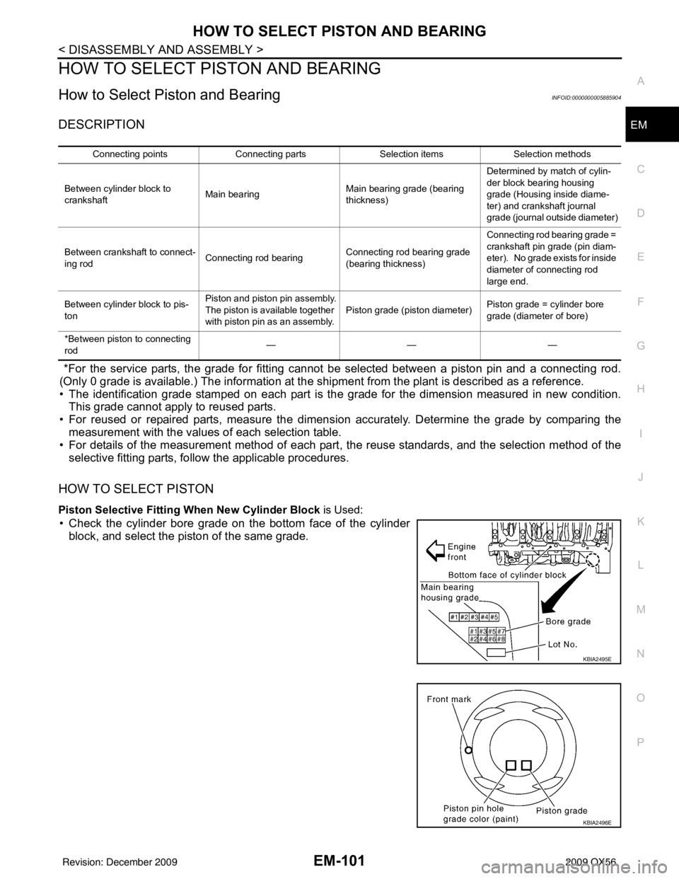 INFINITI QX56 2009  Factory Service Manual HOW TO SELECT PISTON AND BEARINGEM-101
< DISASSEMBLY AND ASSEMBLY >
C
DE
F
G H
I
J
K L
M A
EM
NP
O
HOW TO SELECT PISTON AND BEARING
How to Select Piston and BearingINFOID:0000000005885904
DESCRIPTION
