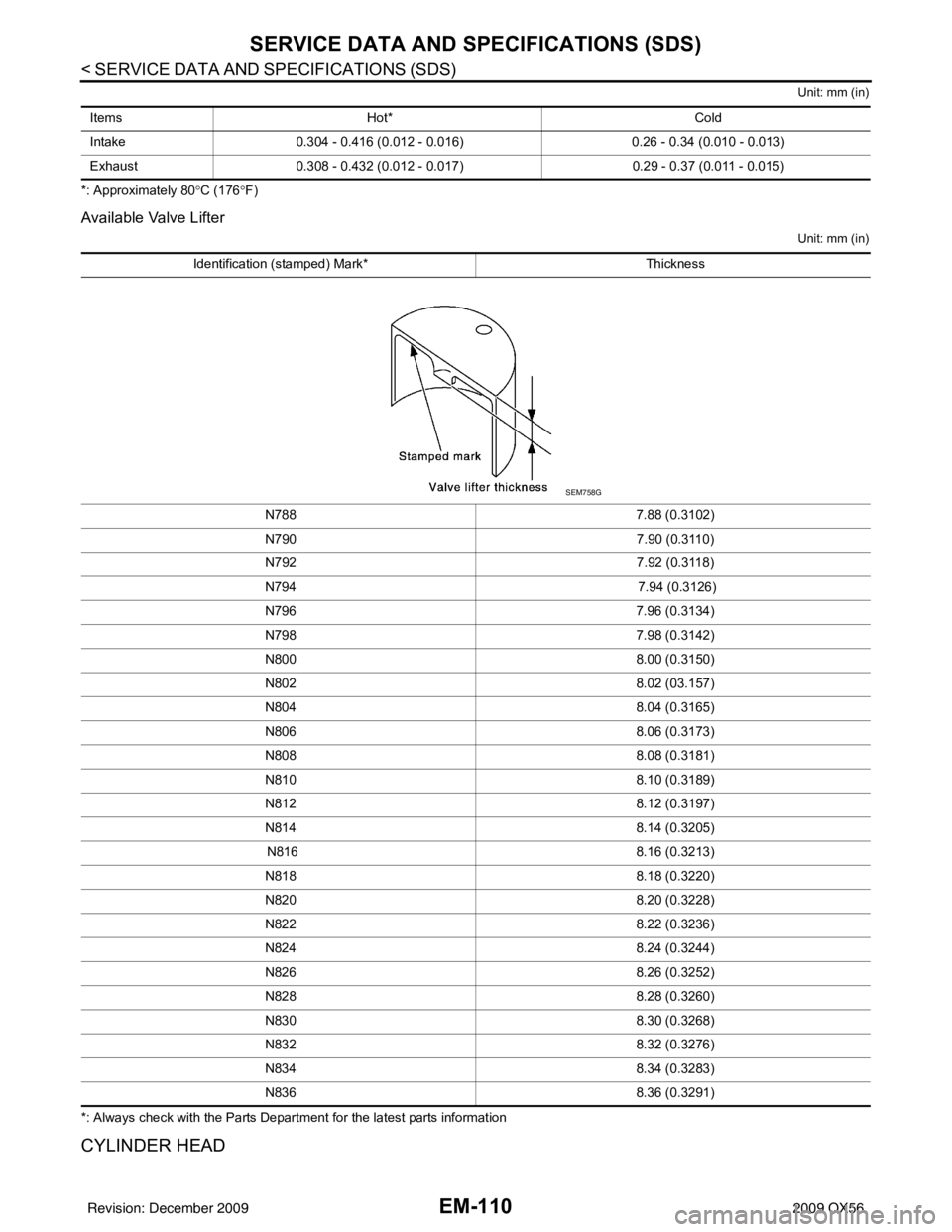 INFINITI QX56 2009  Factory Service Manual EM-110
< SERVICE DATA AND SPECIFICATIONS (SDS) 
SERVICE DATA AND SPECIFICATIONS (SDS)
Unit: mm (in)
*: Approximately 80°C (176 °F)
Available Valve Lifter
Unit: mm (in)
*: Always check with the Parts