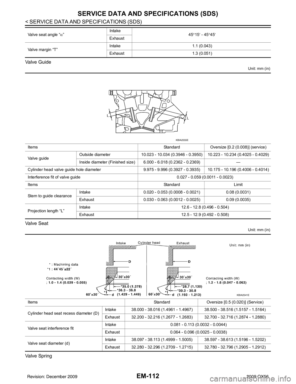 INFINITI QX56 2009 Factory Service Manual EM-112
< SERVICE DATA AND SPECIFICATIONS (SDS)
SERVICE DATA AND SPECIFICATIONS (SDS)
Valve Guide
Unit: mm (in)
Va l v e S e a t
Unit: mm (in)
Valve Spring
Valve seat angle “α” Intake
45°15 ′ INFINITI QX56 2009 Factory Service Manual EM-112
< SERVICE DATA AND SPECIFICATIONS (SDS)
SERVICE DATA AND SPECIFICATIONS (SDS)
Valve Guide
Unit: mm (in)
Va l v e S e a t
Unit: mm (in)
Valve Spring
Valve seat angle “α” Intake
45°15 ′