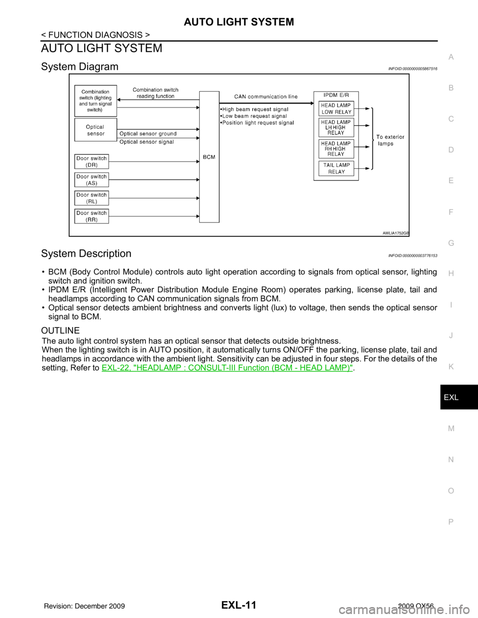 INFINITI QX56 2009 Factory Service Manual AUTO LIGHT SYSTEMEXL-11
< FUNCTION DIAGNOSIS >
C
DE
F
G H
I
J
K
M A
B
EXL
N
O P
AUTO LIGHT SYSTEM
System DiagramINFOID:0000000005867516
System DescriptionINFOID:0000000003776153
• BCM (Body Control INFINITI QX56 2009 Factory Service Manual AUTO LIGHT SYSTEMEXL-11
< FUNCTION DIAGNOSIS >
C
DE
F
G H
I
J
K
M A
B
EXL
N
O P
AUTO LIGHT SYSTEM
System DiagramINFOID:0000000005867516
System DescriptionINFOID:0000000003776153
• BCM (Body Control