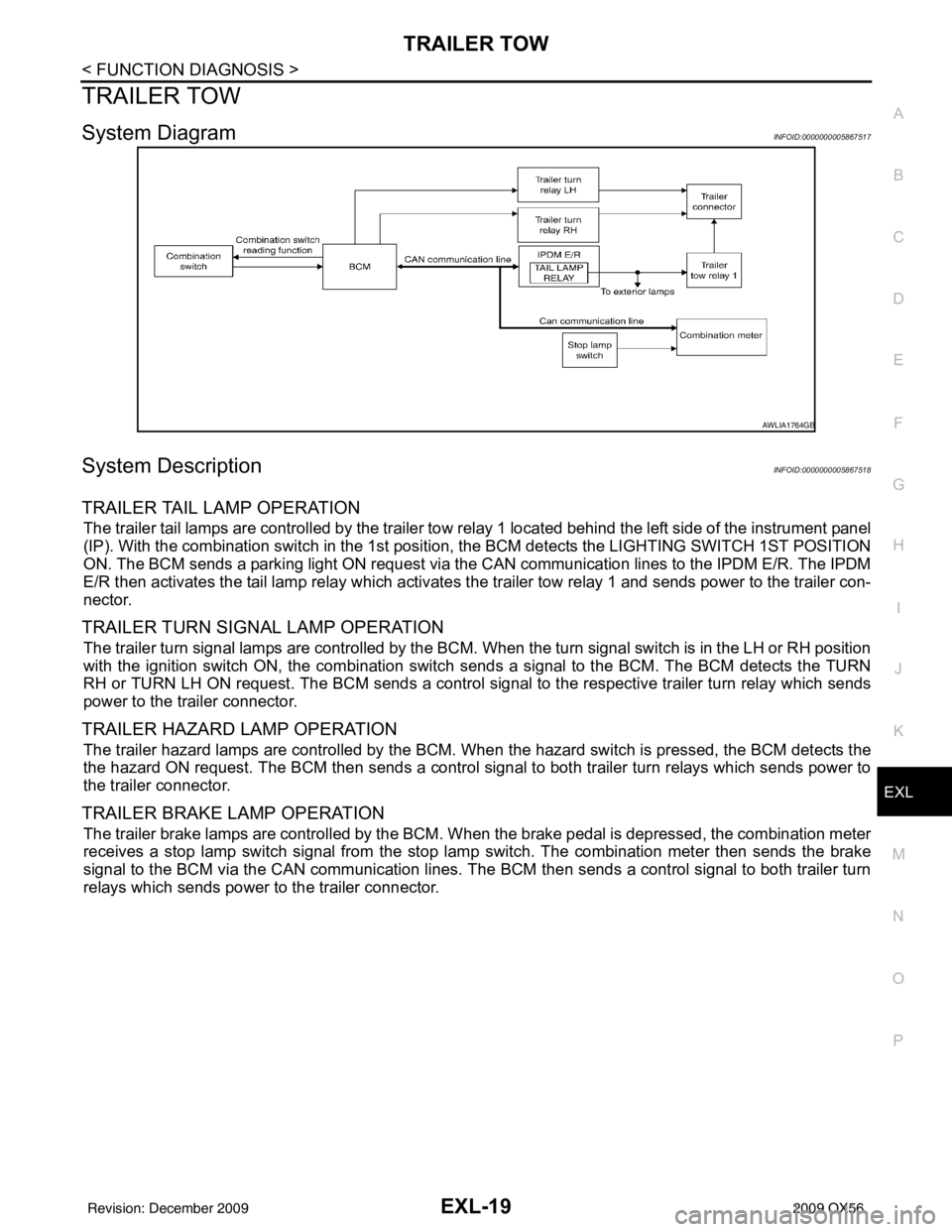 INFINITI QX56 2009 Factory Service Manual TRAILER TOWEXL-19
< FUNCTION DIAGNOSIS >
C
DE
F
G H
I
J
K
M A
B
EXL
N
O P
TRAILER TOW
System DiagramINFOID:0000000005867517
System DescriptionINFOID:0000000005867518
TRAILER TAIL LAMP OPERATION
The tr INFINITI QX56 2009 Factory Service Manual TRAILER TOWEXL-19
< FUNCTION DIAGNOSIS >
C
DE
F
G H
I
J
K
M A
B
EXL
N
O P
TRAILER TOW
System DiagramINFOID:0000000005867517
System DescriptionINFOID:0000000005867518
TRAILER TAIL LAMP OPERATION
The tr