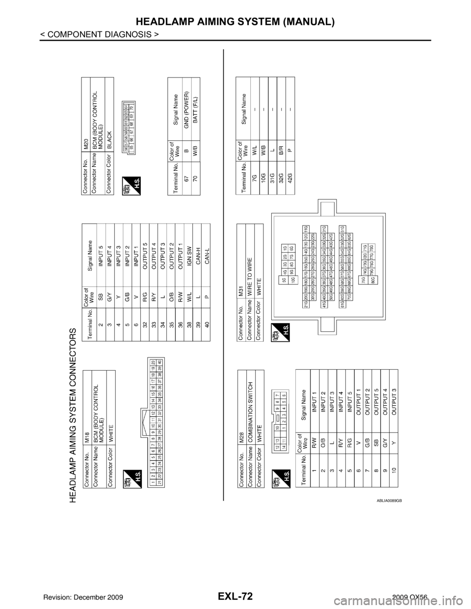 INFINITI QX56 2009  Factory Service Manual EXL-72
< COMPONENT DIAGNOSIS >
HEADLAMP AIMING SYSTEM (MANUAL)
ABLIA0089GB
Revision: December 20092009 QX56 