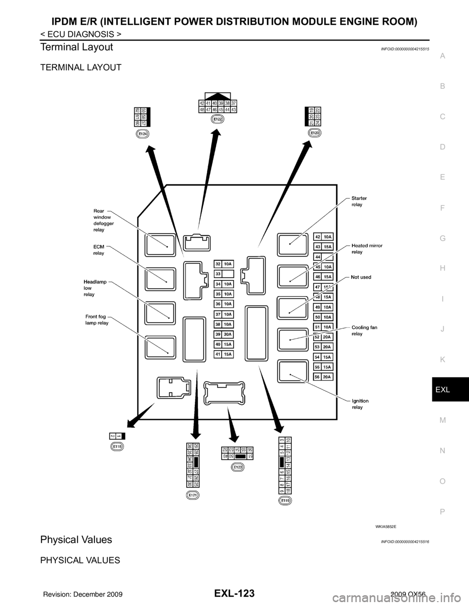 INFINITI QX56 2009  Factory Service Manual IPDM E/R (INTELLIGENT POWER DISTRIBUTION MODULE ENGINE ROOM)
EXL-123
< ECU DIAGNOSIS >
C
D E
F
G H
I
J
K
M A
B
EXL
N
O P
Terminal LayoutINFOID:0000000004215515
TERMINAL LAYOUT
Physical ValuesINFOID:00