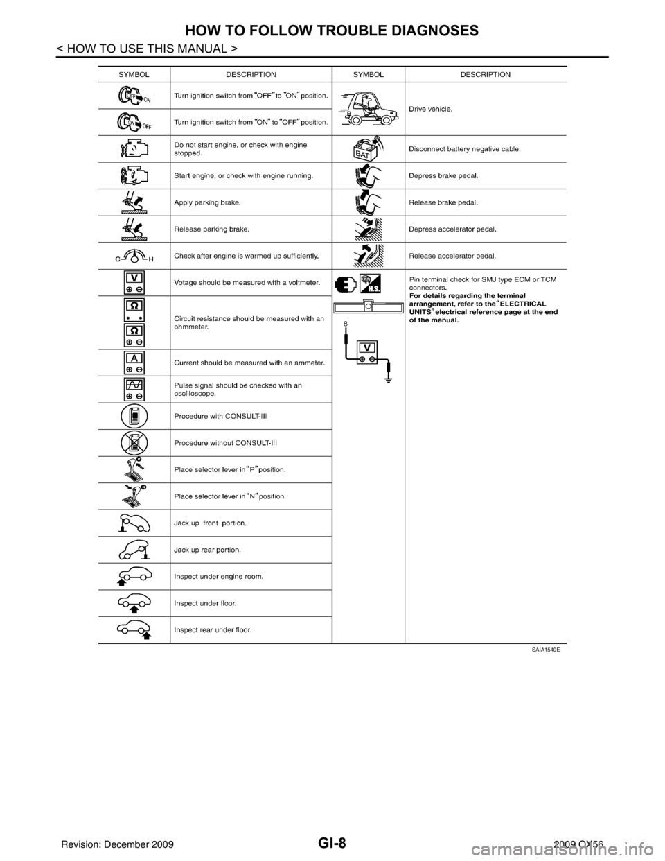 INFINITI QX56 2009  Factory Service Manual GI-8
< HOW TO USE THIS MANUAL >
HOW TO FOLLOW TROUBLE DIAGNOSES
SAIA1540E
Revision: December 20092009 QX56 