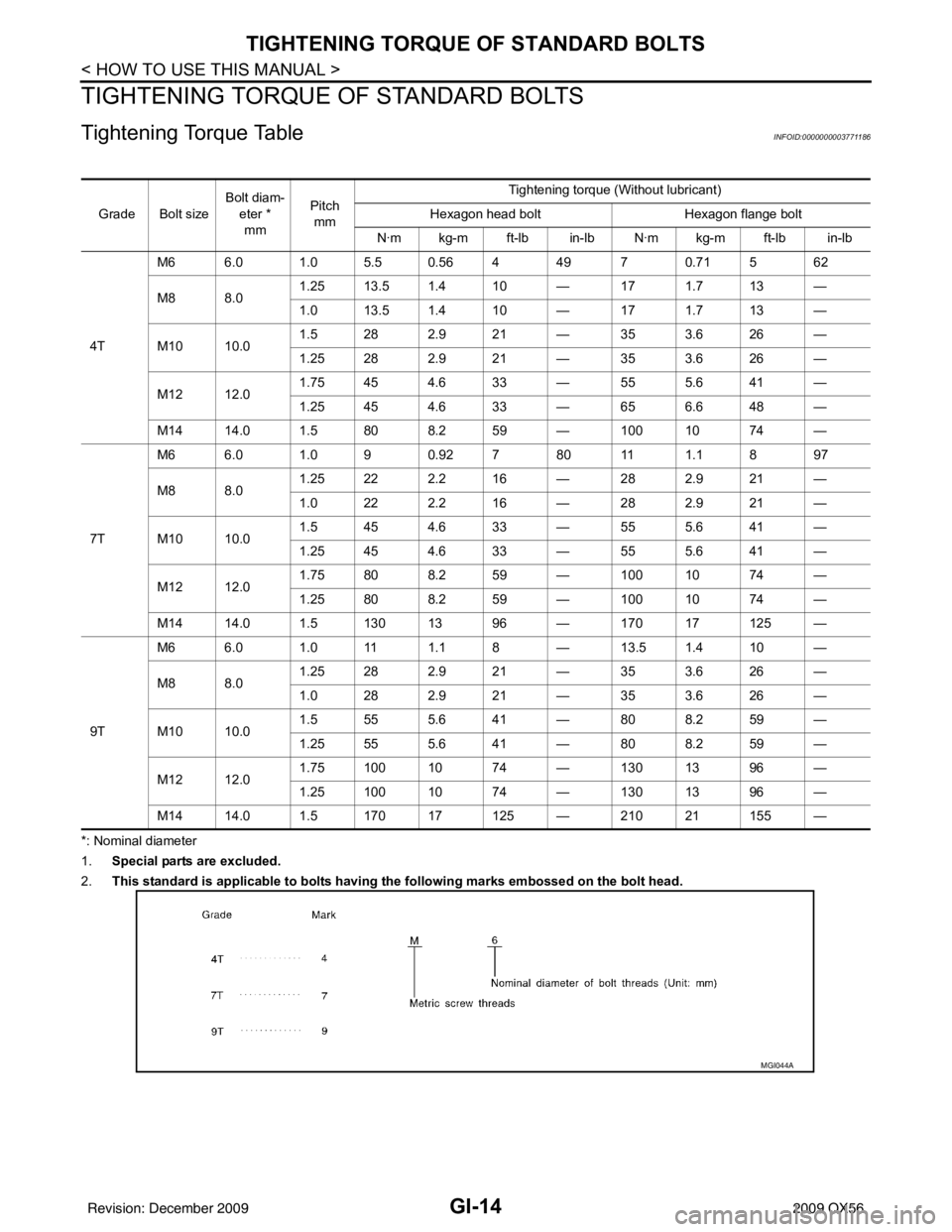 INFINITI QX56 2009  Factory Service Manual GI-14
< HOW TO USE THIS MANUAL >
TIGHTENING TORQUE OF STANDARD BOLTS
TIGHTENING TORQUE OF STANDARD BOLTS
Tightening Torque TableINFOID:0000000003771186
*: Nominal diameter
1.Special parts are excluded