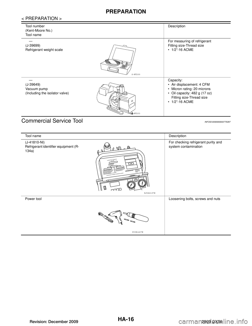 INFINITI QX56 2009  Factory Service Manual 
HA-16
< PREPARATION >
PREPARATION
Commercial Service Tool
INFOID:0000000003775297
—
(J-39699)
Refrigerant weight scale For measuring of refrigerant
Fitting size-Thread size
 1/2”-16 ACME
—
(J-