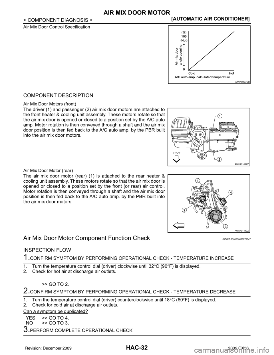 INFINITI QX56 2009  Factory Service Manual HAC-32
< COMPONENT DIAGNOSIS >[AUTOMATIC AIR CONDITIONER]
AIR MIX DOOR MOTOR
Air Mix Door Control Specification
COMPONENT DESCRIPTION
Air Mix Door Motors (front)
The driver (1) and passenger (2) air m
