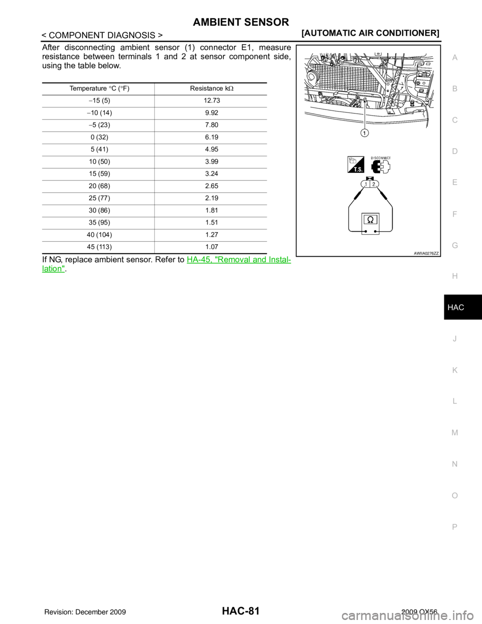 INFINITI QX56 2009  Factory Service Manual AMBIENT SENSORHAC-81
< COMPONENT DIAGNOSIS > [AUTOMATIC AIR CONDITIONER]
C
D
E
F
G H
J
K L
M A
B
HAC
N
O P
After disconnecting ambient sensor (1) connector E1, measure
resistance between terminals 1 a